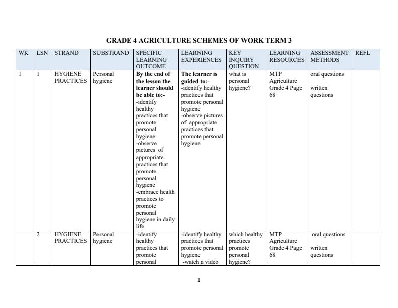 Page 1 – Grade 4 Rationalized Agriculture and Nutrition Schemes of Work Term 3 - MTP – Kenyaplex