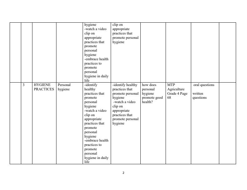 Page 2 – Grade 4 Rationalized Agriculture and Nutrition Schemes of Work Term 3 - MTP – Kenyaplex