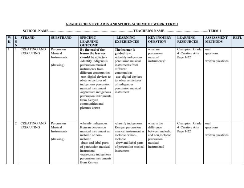 Page 1 – Grade 4 Rationalized Creative Arts Schemes of Work Term 1 - Champion – Kenyaplex