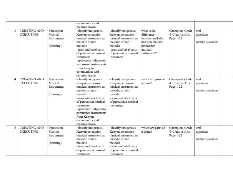 Page 2 – Grade 4 Rationalized Creative Arts Schemes of Work Term 1 - Champion – Kenyaplex
