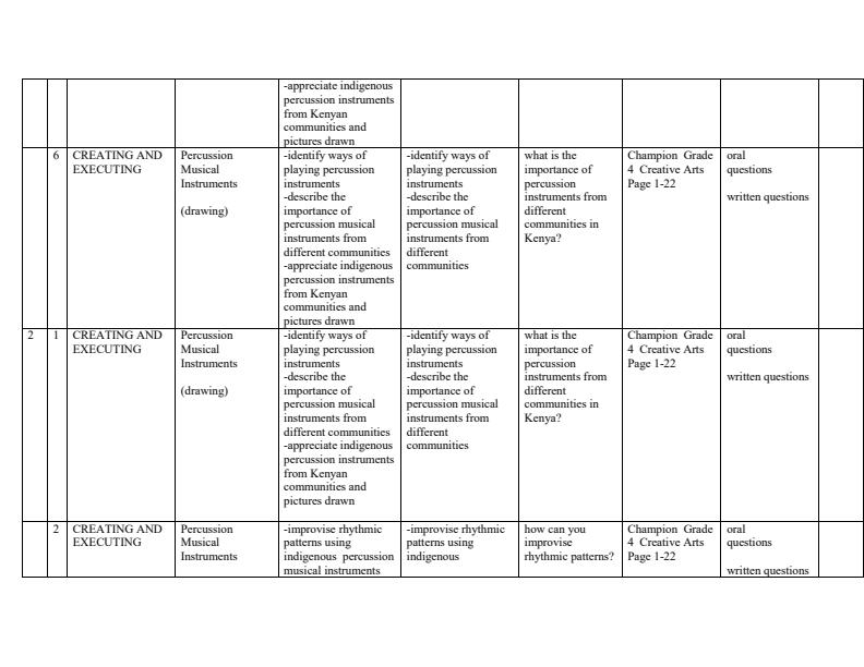 Page 3 – Grade 4 Rationalized Creative Arts Schemes of Work Term 1 - Champion – Kenyaplex