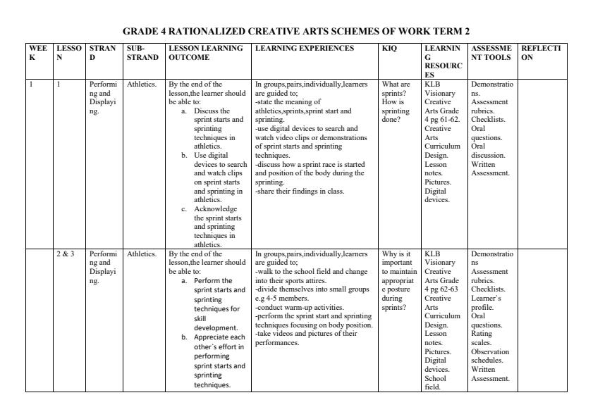 Page 1 – Grade 4 Rationalized Creative Arts Schemes of Work Term 2 - KLB Visionary – Kenyaplex