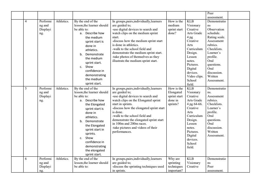 Page 2 – Grade 4 Rationalized Creative Arts Schemes of Work Term 2 - KLB Visionary – Kenyaplex