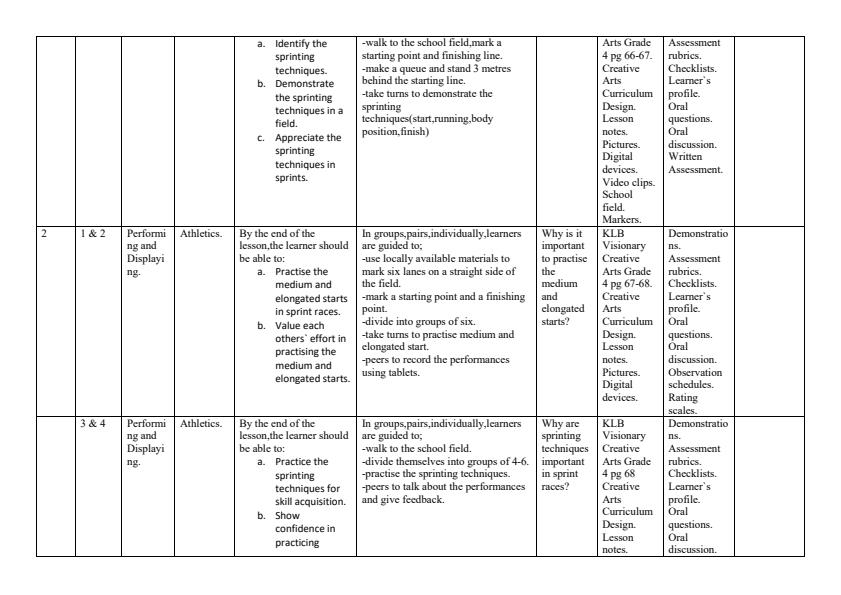 Page 3 – Grade 4 Rationalized Creative Arts Schemes of Work Term 2 - KLB Visionary – Kenyaplex