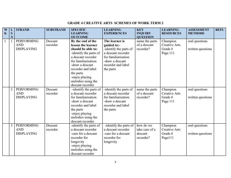 Page 1 – Grade 4 Rationalized Creative Arts Schemes of Work Term 3 - Champion Creative Arts – Kenyaplex