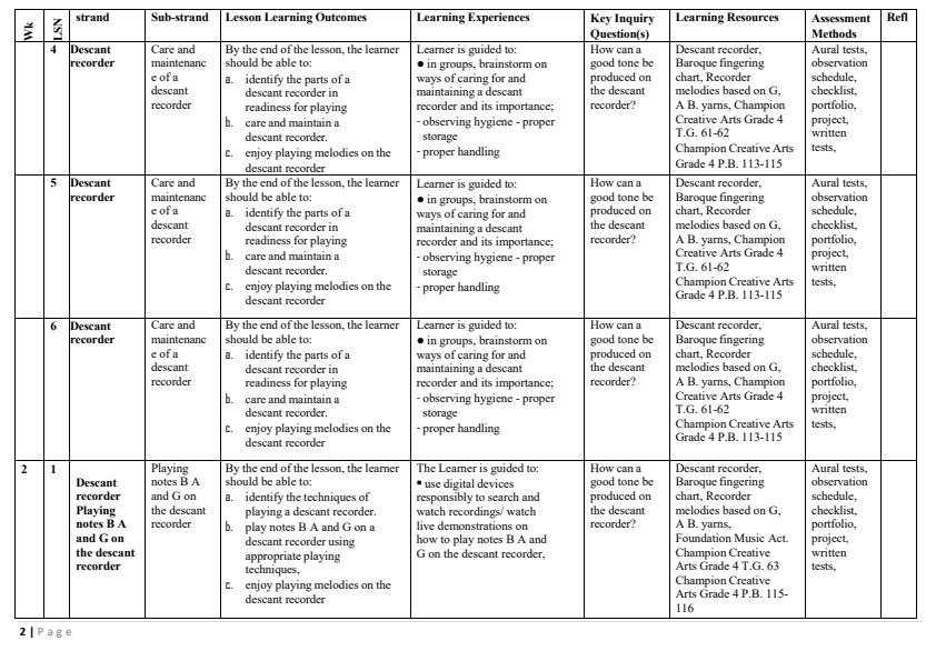 Page 2 – Grade 4 Rationalized Creative Arts and Sports Schemes of Work Term 3 - Animal Games Option – Kenyaplex
