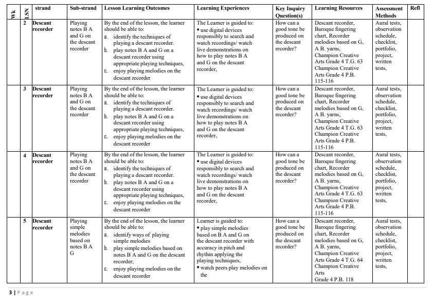 Page 3 – Grade 4 Rationalized Creative Arts and Sports Schemes of Work Term 3 - Animal Games Option – Kenyaplex
