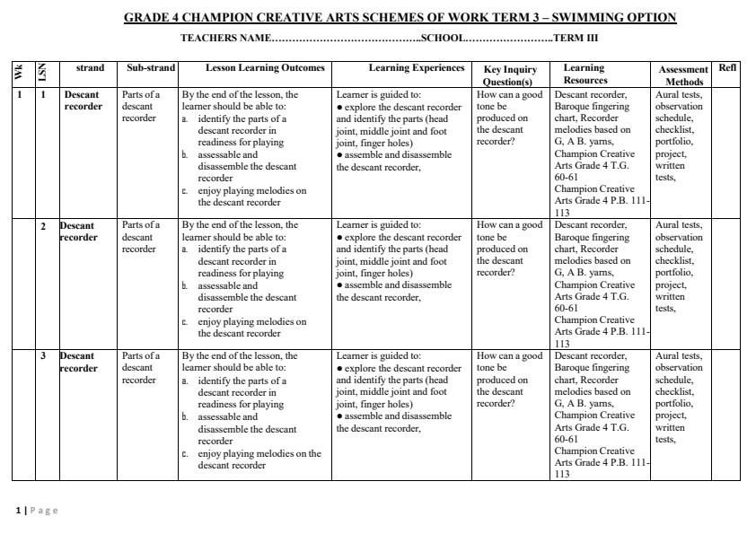 Page 1 – Grade 4 Rationalized Creative Arts and Sports Schemes of Work Term 3 - Swimming Option – Kenyaplex