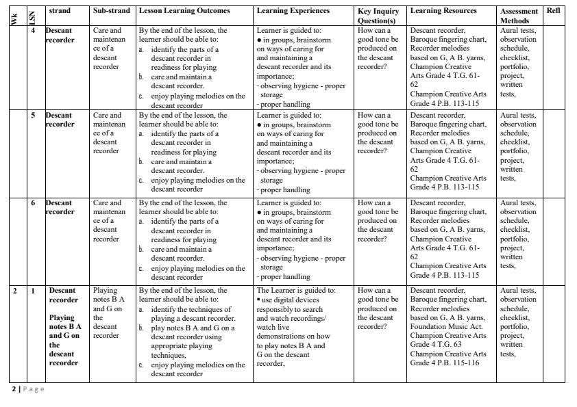Page 2 – Grade 4 Rationalized Creative Arts and Sports Schemes of Work Term 3 - Swimming Option – Kenyaplex