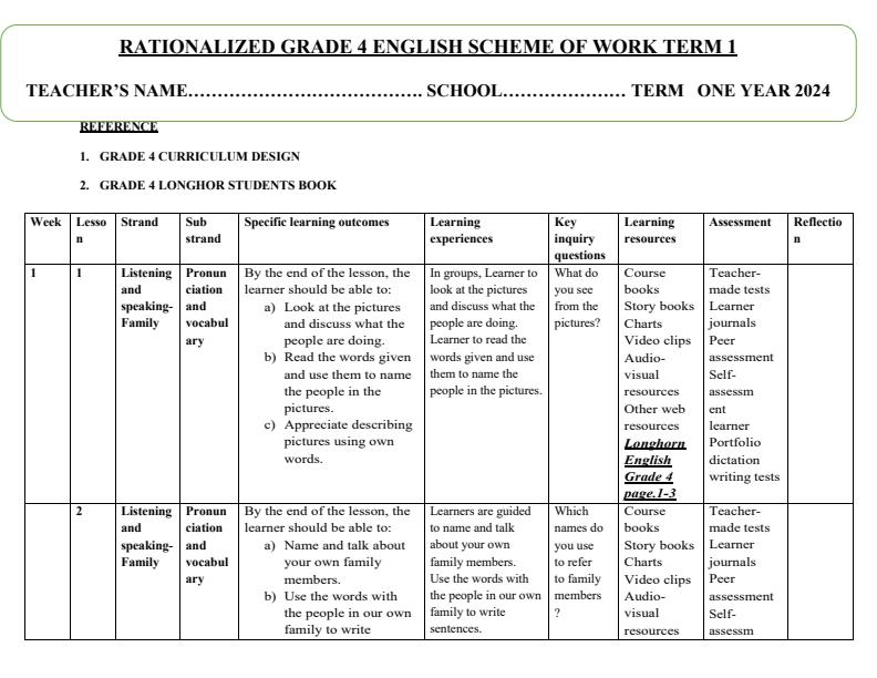 Grade-4-Rationalized-English-Activities-Schemes-of-Work-Term-1_15477_0.jpg