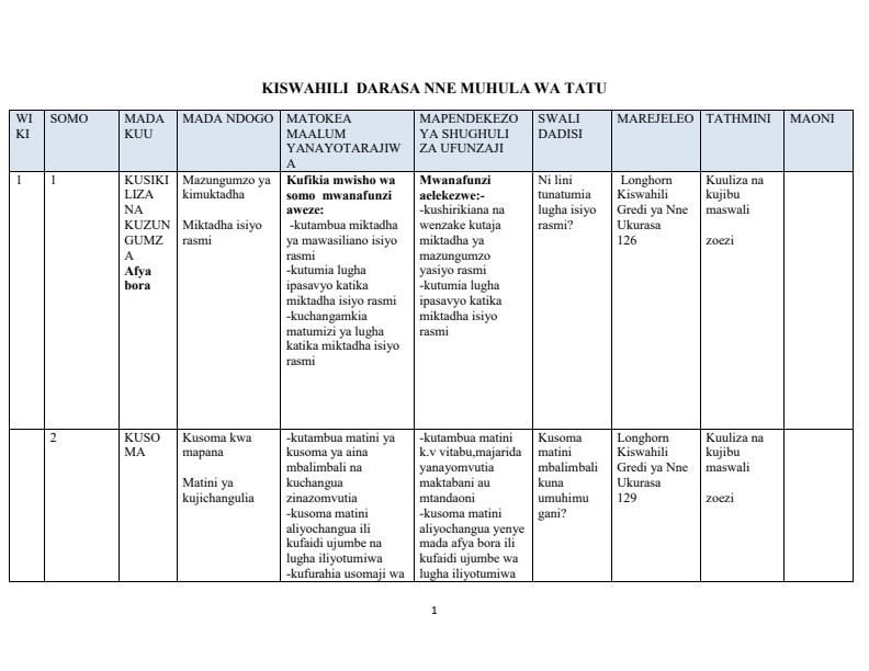 Page 1 – Grade 4 Rationalized Kiswahili Schemes of Work Term 3 - Longhorn – Kenyaplex