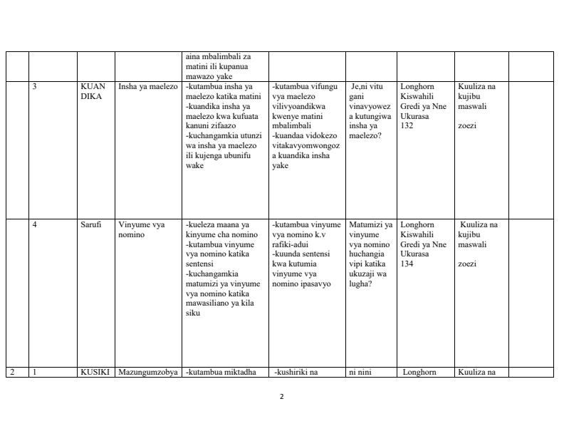 Page 2 – Grade 4 Rationalized Kiswahili Schemes of Work Term 3 - Longhorn – Kenyaplex