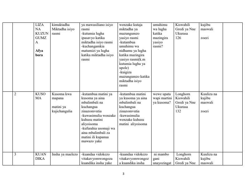 Page 3 – Grade 4 Rationalized Kiswahili Schemes of Work Term 3 - Longhorn – Kenyaplex