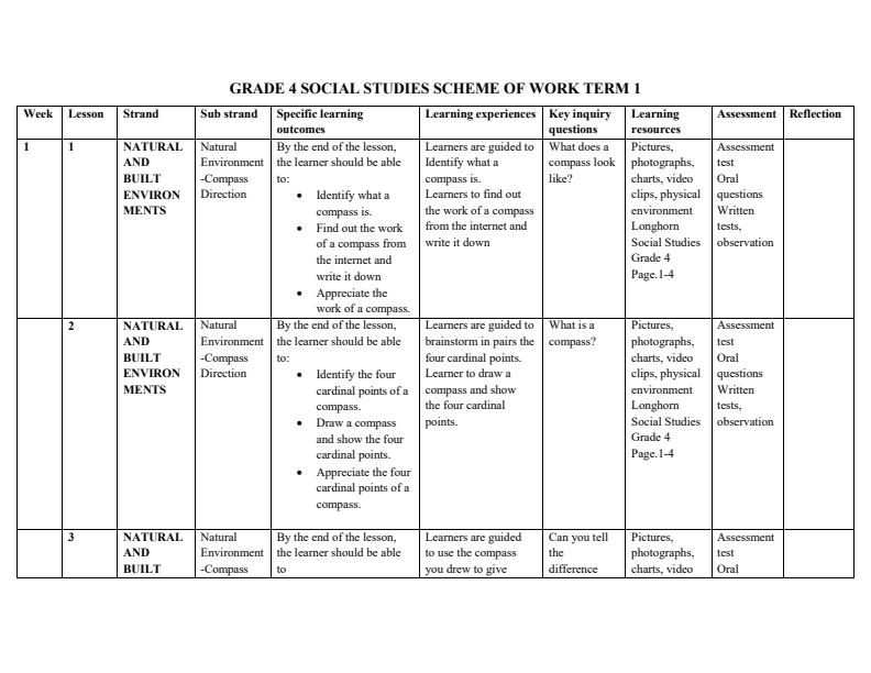 Page 1 – Grade 4 Rationalized Social Studies Schemes of Work Term 1 - Longhorn – Kenyaplex