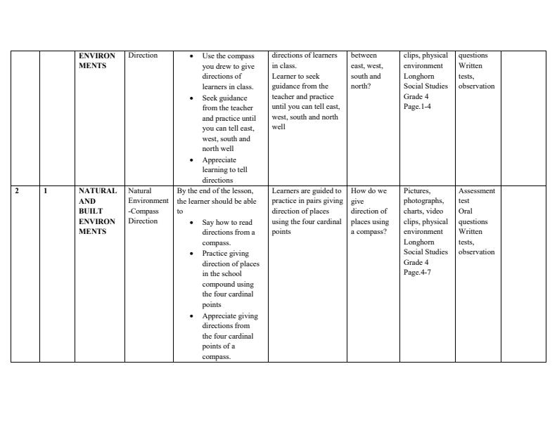 Page 2 – Grade 4 Rationalized Social Studies Schemes of Work Term 1 - Longhorn – Kenyaplex