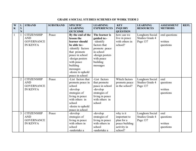 Page 1 – Grade 4 Rationalized Social Studies Schemes of Work Term 3  - Longhorn – Kenyaplex