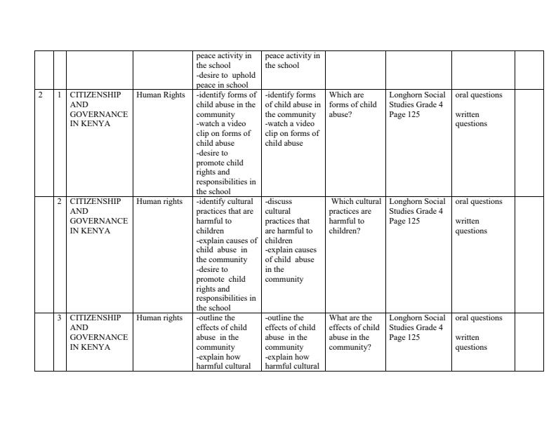 Page 2 – Grade 4 Rationalized Social Studies Schemes of Work Term 3  - Longhorn – Kenyaplex