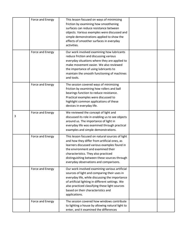 Page 2 – Grade 4 Science & Technology Records of Work Term 3 - KLB – Kenyaplex
