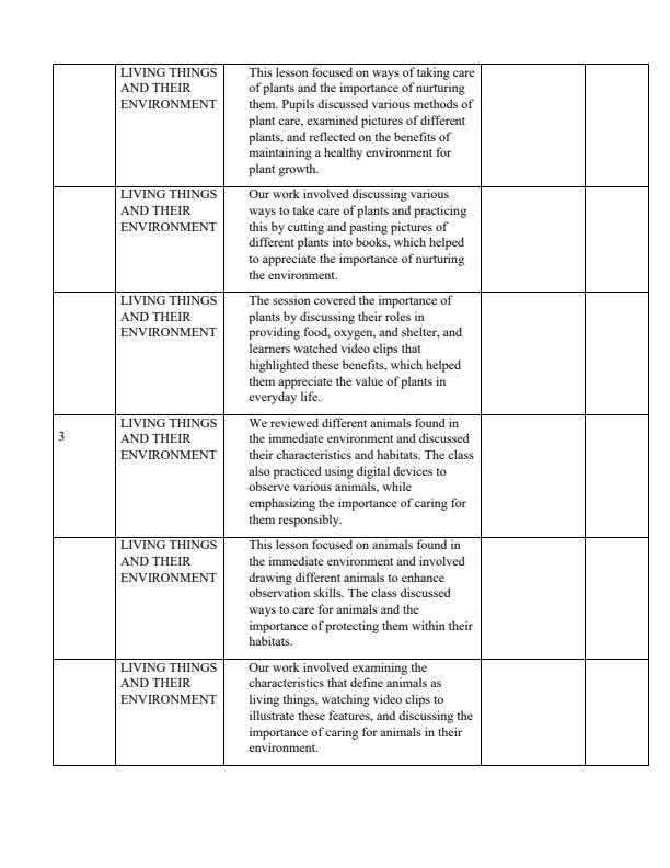 Page 2 – Grade 4 Science and Technology Records of Work Term 1 – Kenyaplex
