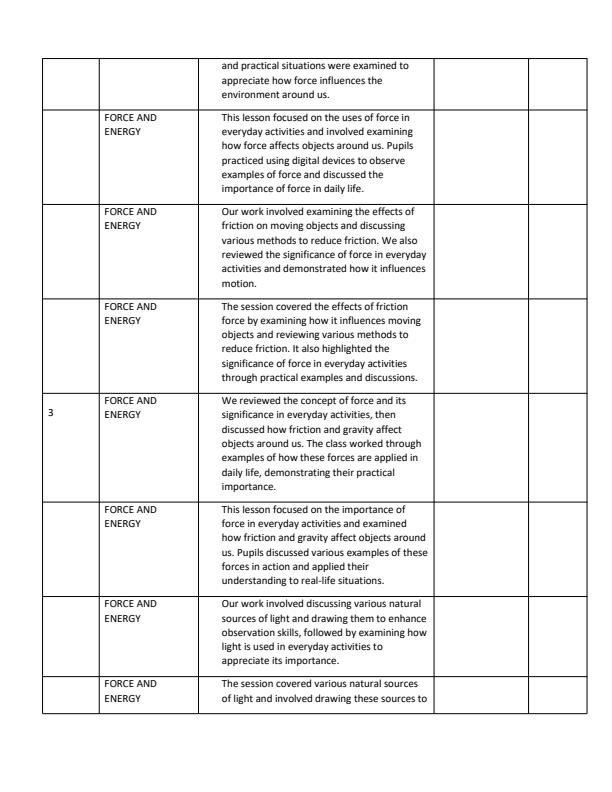 Page 2 – Grade 4 Science and Technology Records of Work Term 3 - Spotlight  – Kenyaplex