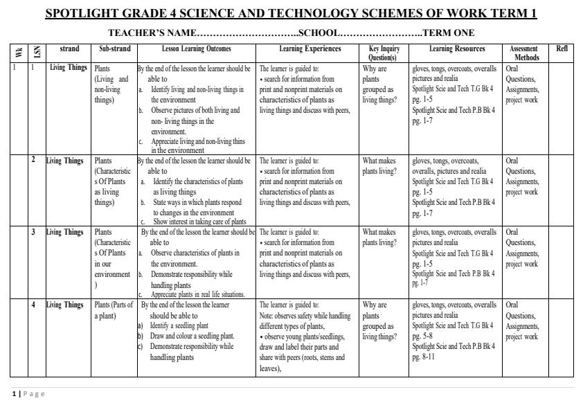 Page 1 – Grade 4 Science and Technology Schemes of Work Term 1 - Spotlight – Kenyaplex