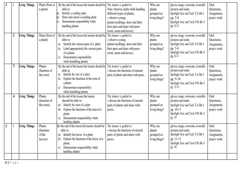 Page 2 – Grade 4 Science and Technology Schemes of Work Term 1 - Spotlight – Kenyaplex