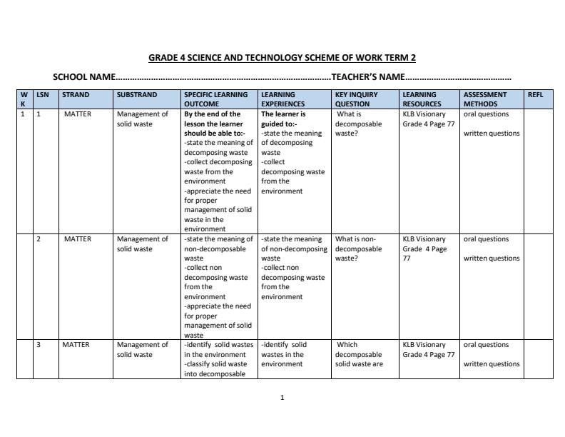 Page 1 – Grade 4 Science and Technology Schemes of Work Term 2 - KLB Visionary – Kenyaplex