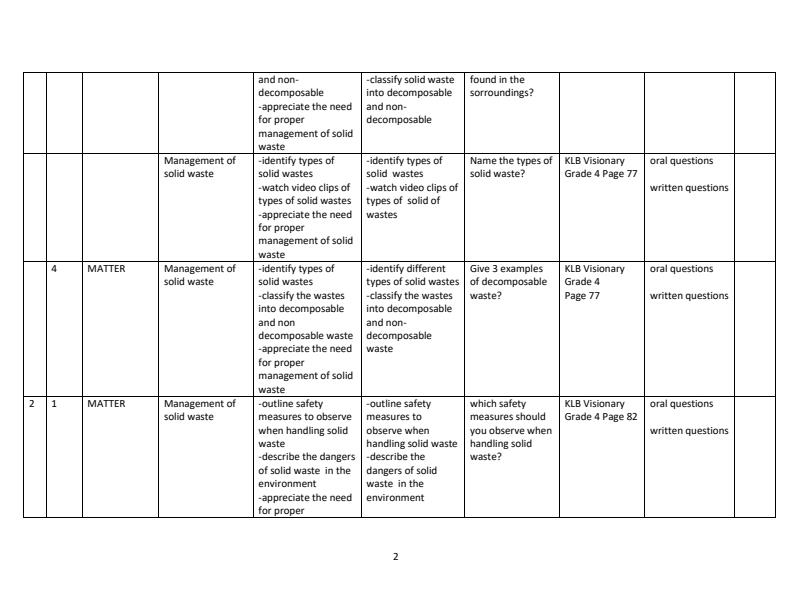 Page 2 – Grade 4 Science and Technology Schemes of Work Term 2 - KLB Visionary – Kenyaplex