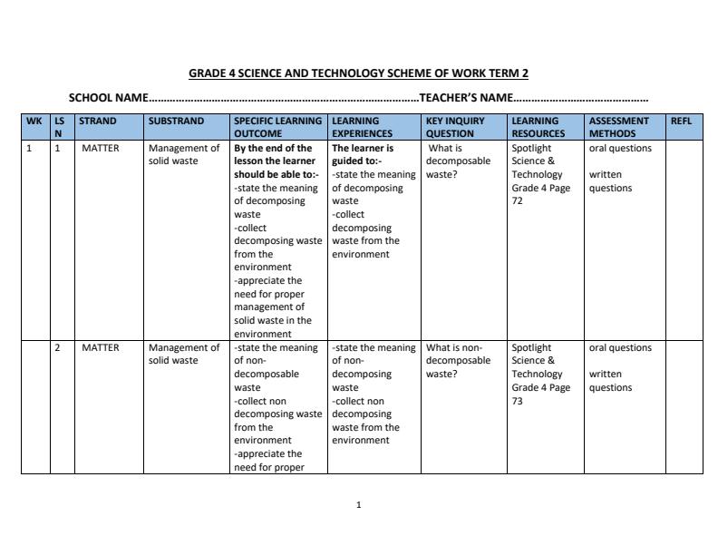 Page 1 – Grade 4 Science and Technology Schemes of Work Term 2 - Spotlight – Kenyaplex