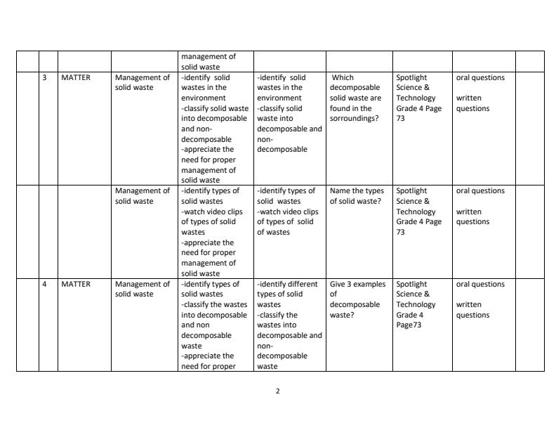 Page 2 – Grade 4 Science and Technology Schemes of Work Term 2 - Spotlight – Kenyaplex
