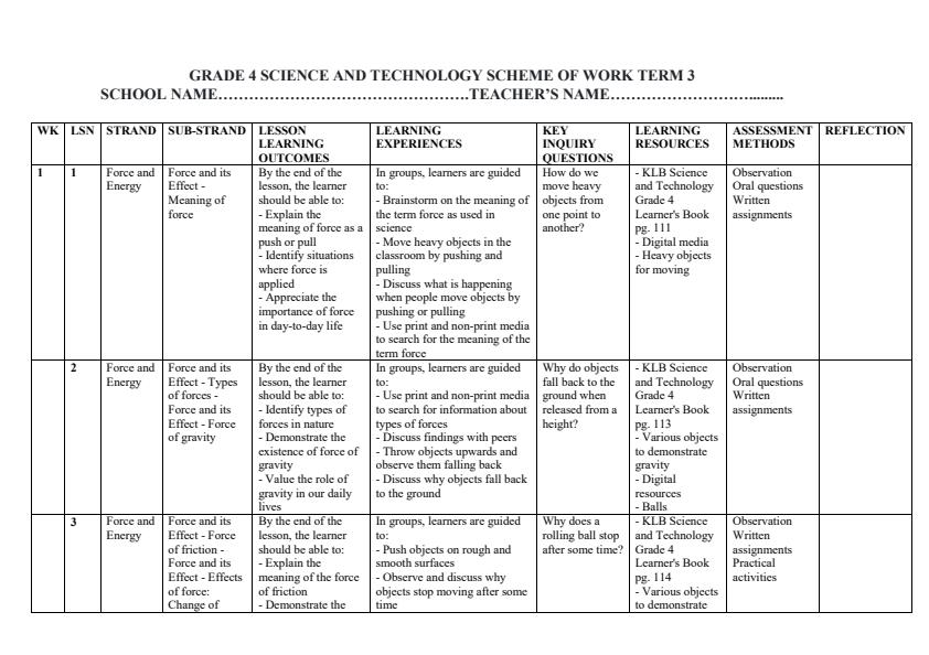 Page 1 – Grade 4 Science and Technology Schemes of Work Term 3 - KLB – Kenyaplex