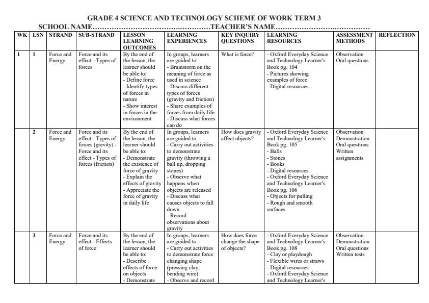 Page 1 – Grade 4 Science and Technology Schemes of Work Term 3 - Oxford Everyday – Kenyaplex