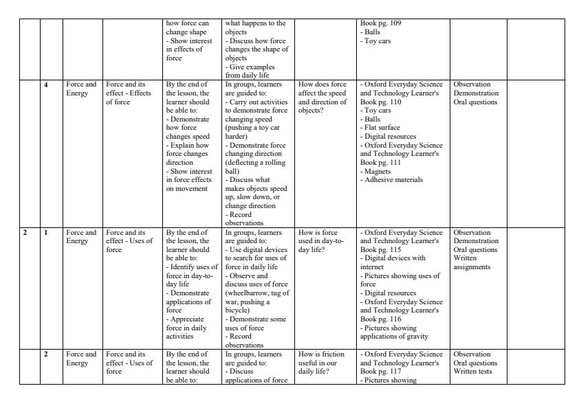 Page 2 – Grade 4 Science and Technology Schemes of Work Term 3 - Oxford Everyday – Kenyaplex