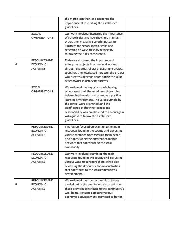 Page 2 – Grade 4 Social Studies Records of Work Term 2 – Kenyaplex