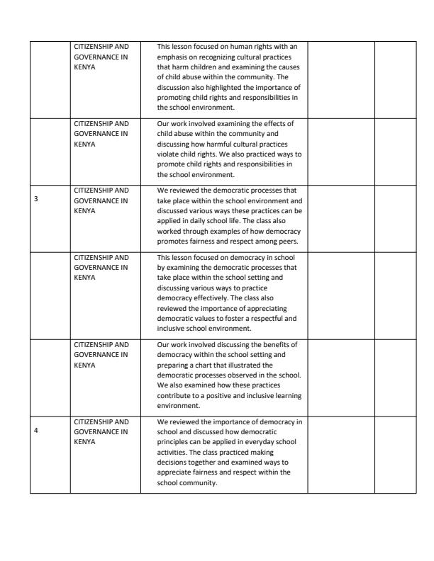 Page 2 – Grade 4 Social Studies Records of Work Term 3 - Longhorn – Kenyaplex