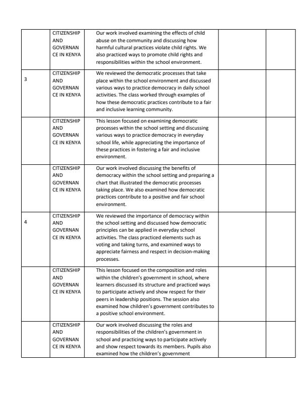 Page 2 – Grade 4 Social Studies Records of Work Term 3 - Super Minds – Kenyaplex