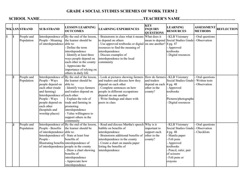 Page 1 – Grade 4 Social Studies Schemes of Work Term 2 - KLB Visionary – Kenyaplex