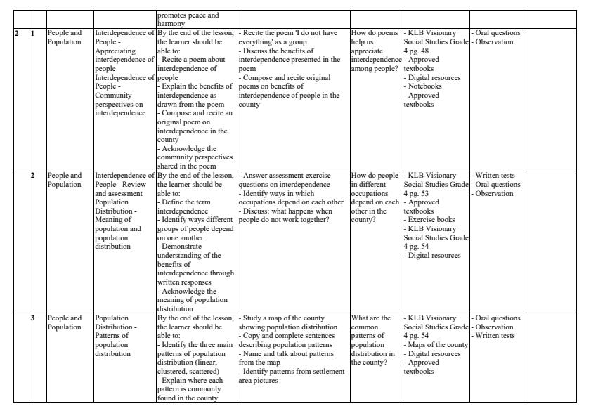 Page 2 – Grade 4 Social Studies Schemes of Work Term 2 - KLB Visionary – Kenyaplex
