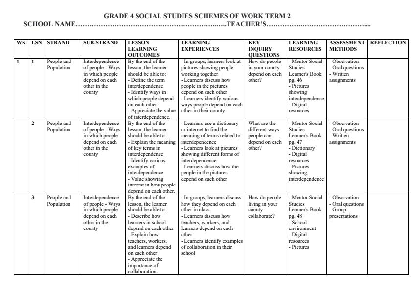 Page 1 – Grade 4 Social Studies Schemes of Work Term 2 - Mentor – Kenyaplex