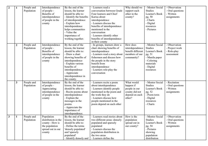 Page 2 – Grade 4 Social Studies Schemes of Work Term 2 - Mentor – Kenyaplex