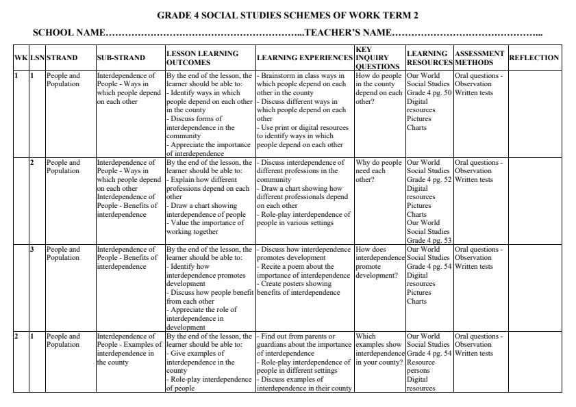 Page 1 – Grade 4 Social Studies Schemes of Work Term 2 - Our World (Moran) – Kenyaplex