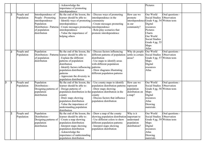 Page 2 – Grade 4 Social Studies Schemes of Work Term 2 - Our World (Moran) – Kenyaplex
