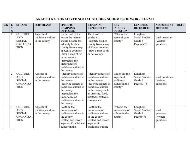 Page 1 – Grade 4 Social Studies Schemes of Work Term 2 - Super Minds – Kenyaplex
