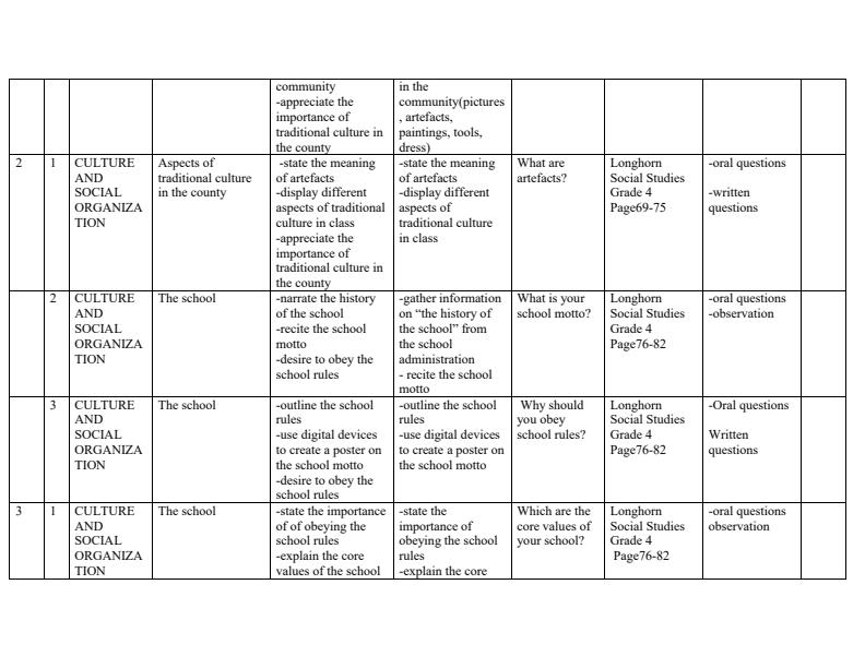 Page 2 – Grade 4 Social Studies Schemes of Work Term 2 - Super Minds – Kenyaplex