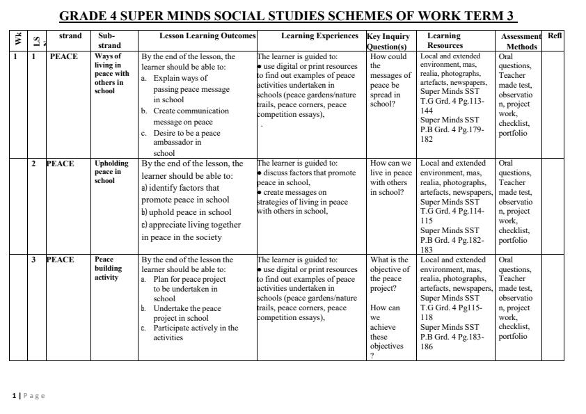 Page 1 – Grade 4 Social Studies Schemes of Work Term 3 - Super Minds – Kenyaplex