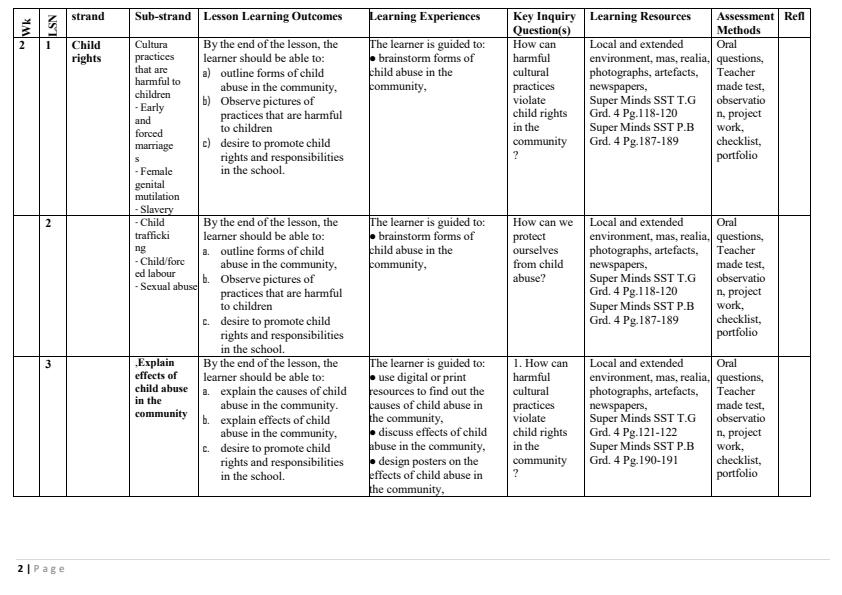 Page 2 – Grade 4 Social Studies Schemes of Work Term 3 - Super Minds – Kenyaplex