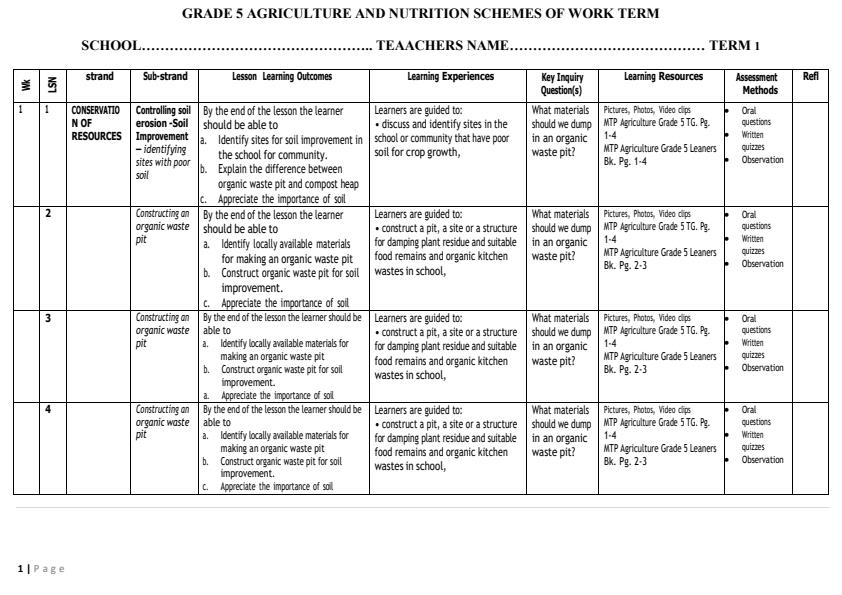Page 1 – Grade 5 Agriculture Schemes of Work Term 1 - MTP Agriculture – Kenyaplex