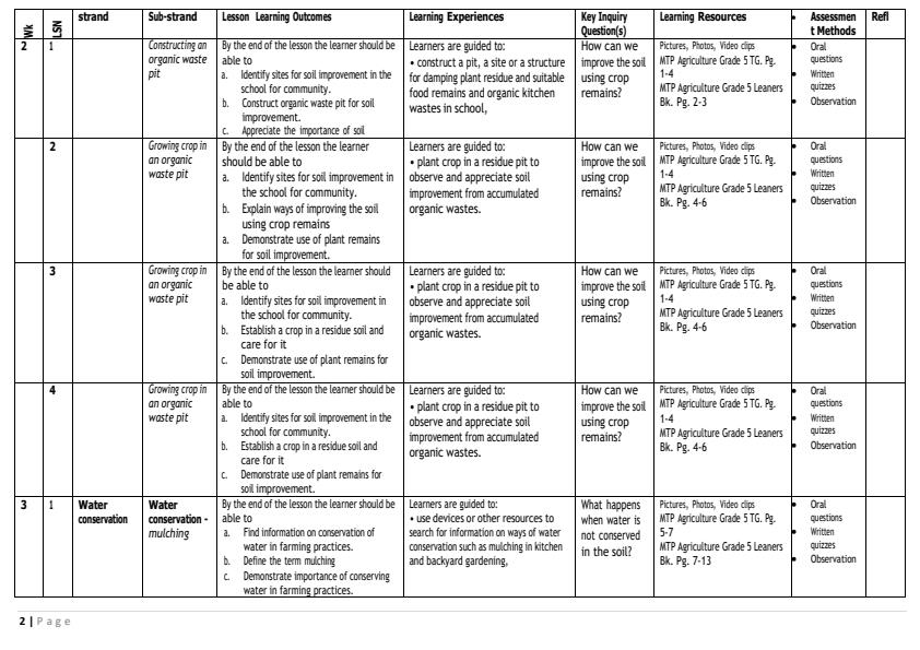 Page 2 – Grade 5 Agriculture Schemes of Work Term 1 - MTP Agriculture – Kenyaplex