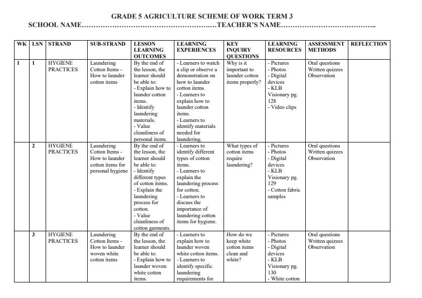 Page 1 – Grade 5 Agriculture Schemes of Work Term 3 - KLB Visionary – Kenyaplex