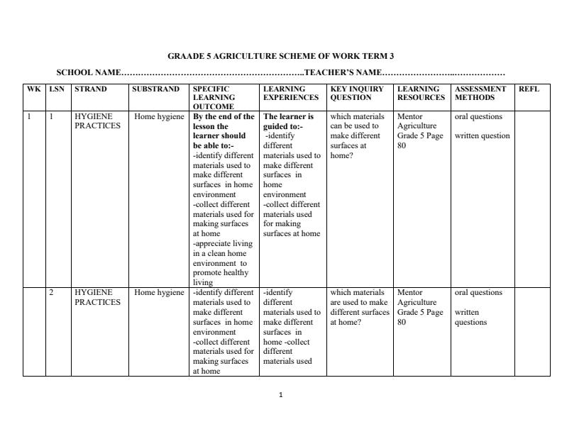 Page 1 – Grade 5 Agriculture Schemes of Work Term 3 - Mentor – Kenyaplex